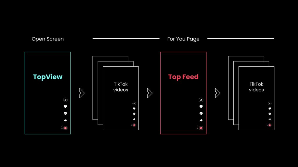 Especificações e formatos de anúncios do TikTok para 2025: guia completo - Imagem do artigo original